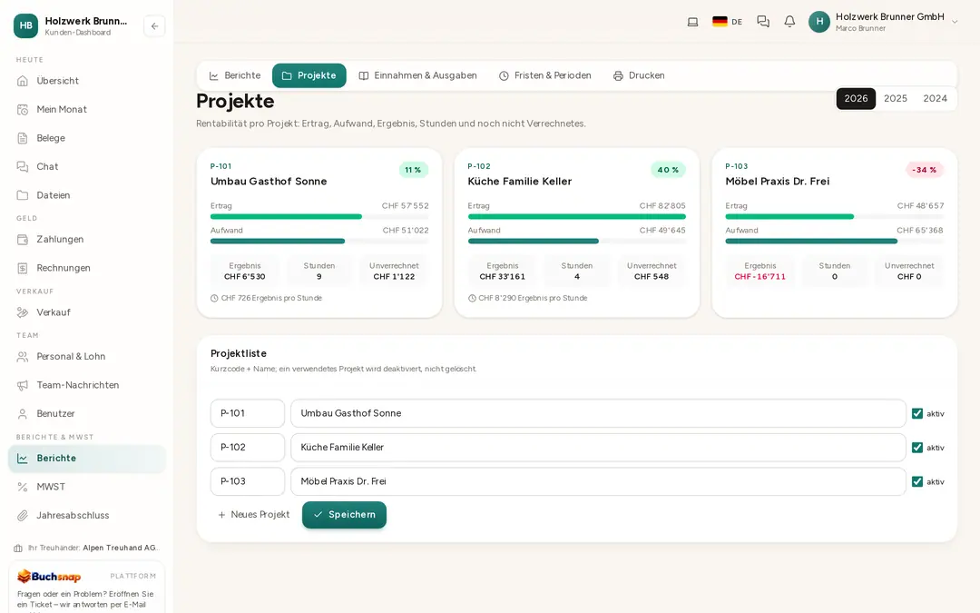 Projekte mit Ertrag, Aufwand und Marge