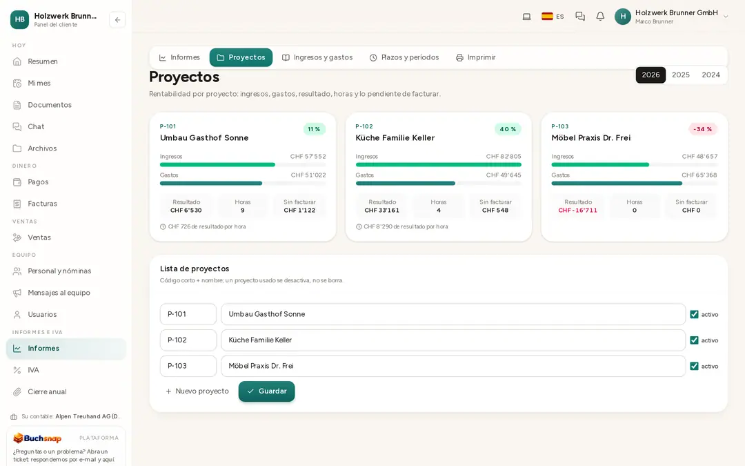 Proyectos con ingresos, gastos y margen