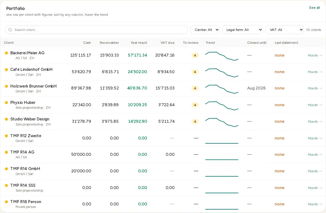 Portfolio with each client's figures