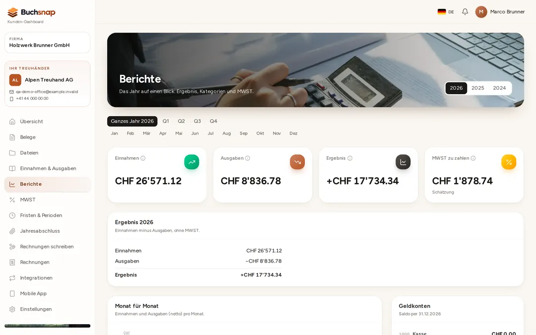 Client dashboard: reports with monthly results